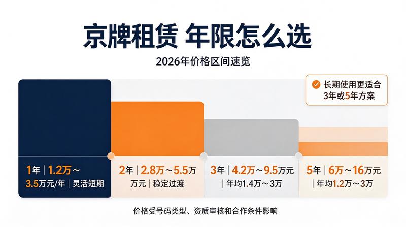 价格因素分析图