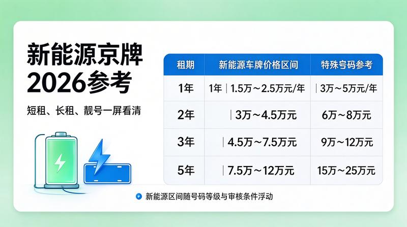 京牌租赁服务介绍