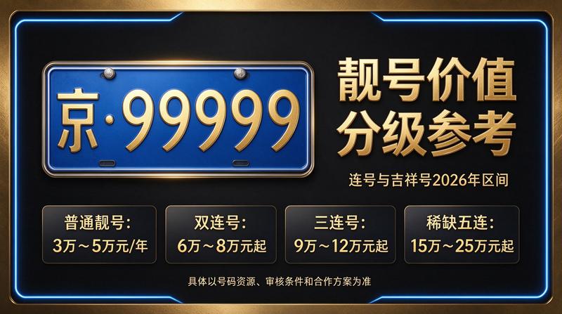 2026年北京租电车指标五年多少钱-产品展示
